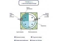 ГРИНЛОС Эко 4