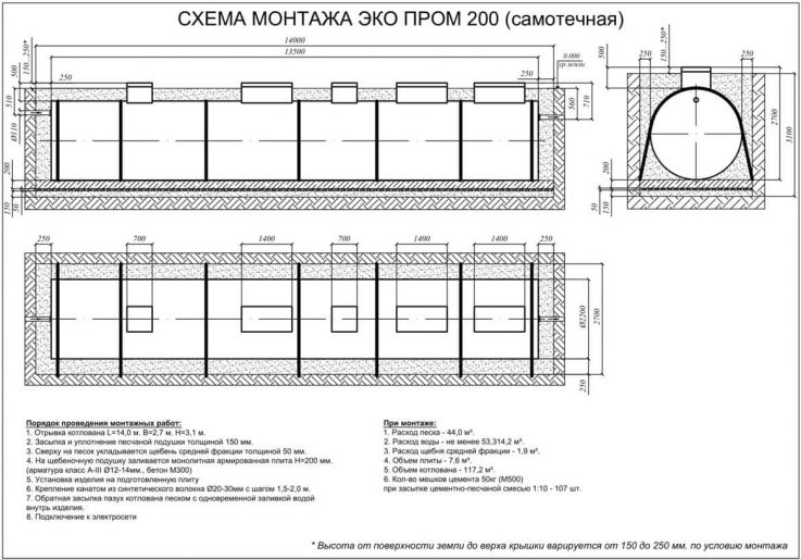 Схема монтажа Евролос Экопром 200+